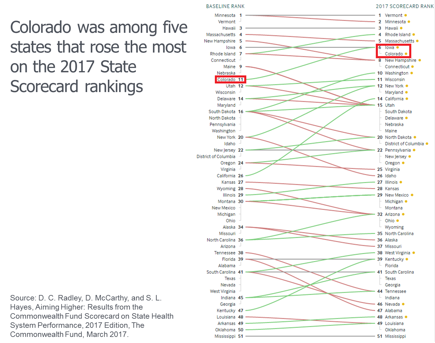 The Commonwealth Fund: Health System Scorecards - CIVHC.org