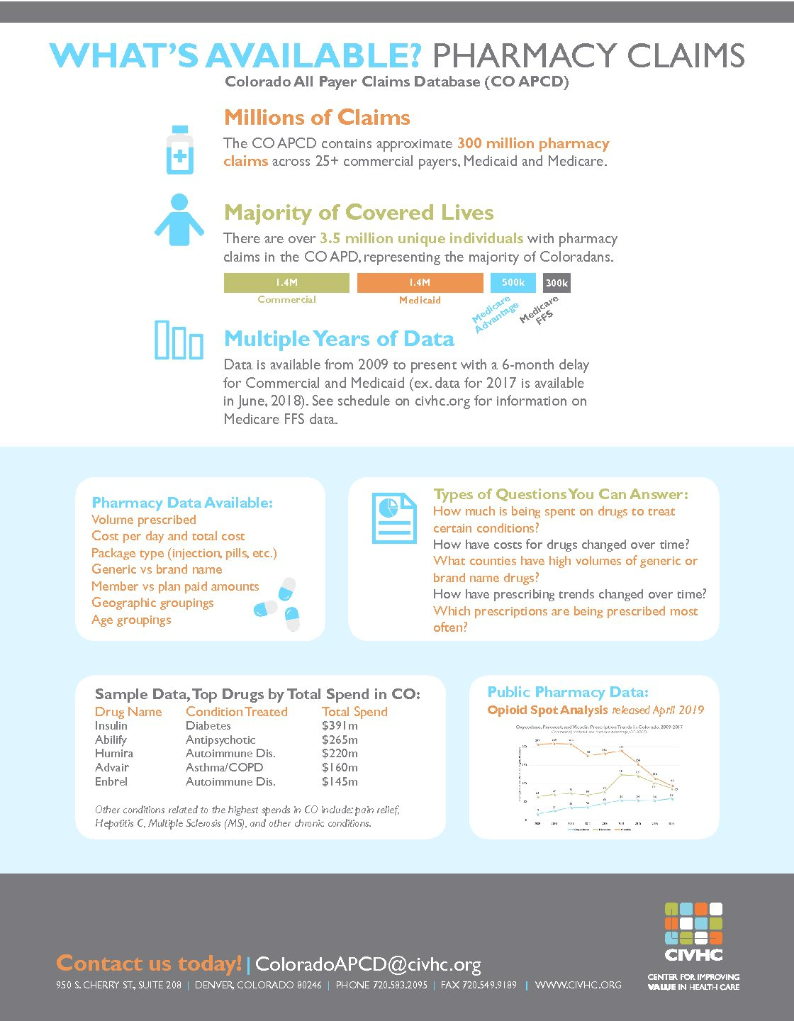 What is Available Pharmacy Claims