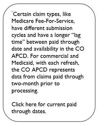 Call out box explaining asterisk - Certain claim types, like Medicare Fee-For-Service, have different submission cycles and have a longer “lag time” between paid through date and availability in the CO APCD. For commercial and Medicaid, with each refresh, the CO APCD represents data from claims paid through two-month prior to processing.  Click here for current paid through dates.